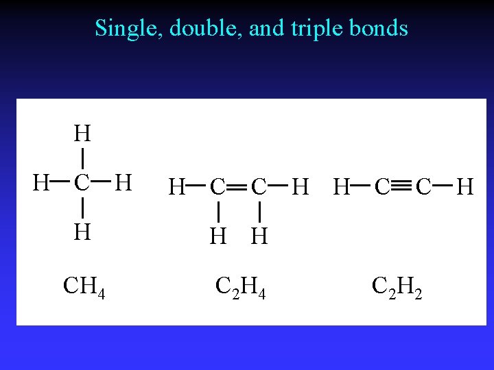 Single, double, and triple bonds H H C C H H H CH 4