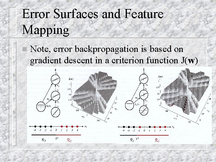 Error Surfaces and Feature Mapping n Note, error backpropagation is based on gradient descent