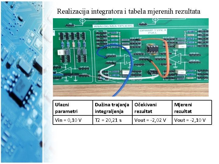 Realizacija integratora i tabela mjerenih rezultata Ulazni parametri Dužina trajanja Očekivani integraljenja rezultat Mjereni