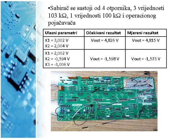  • Sabirač se sastoji od 4 otpornika, 3 vrijednosti 103 kΩ, 1 vrijednosti