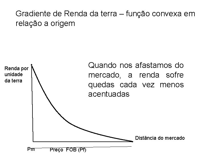 Gradiente de Renda da terra – função convexa em relação a origem Quando nos Gradiente de Renda da terra – função convexa em relação a origem Quando nos