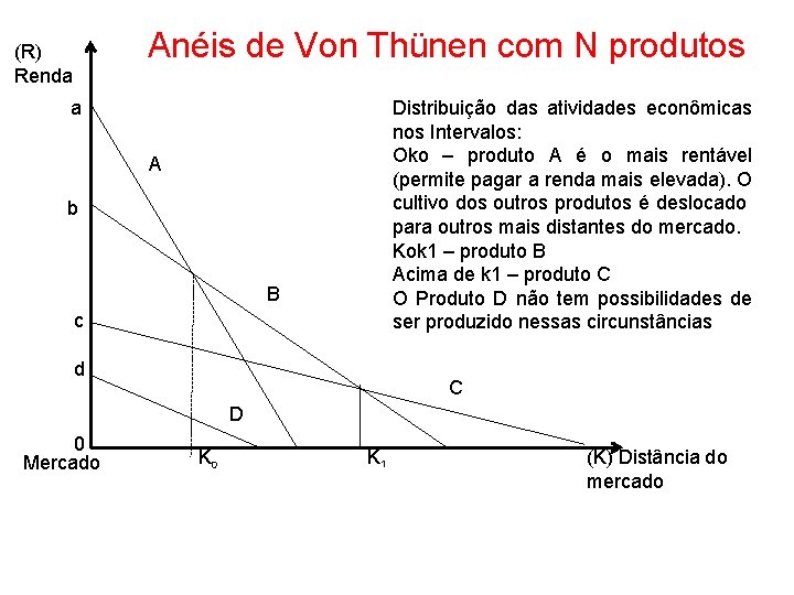 Anéis de Von Thünen com N produtos (R) Renda a Distribuição das atividades econômicas Anéis de Von Thünen com N produtos (R) Renda a Distribuição das atividades econômicas