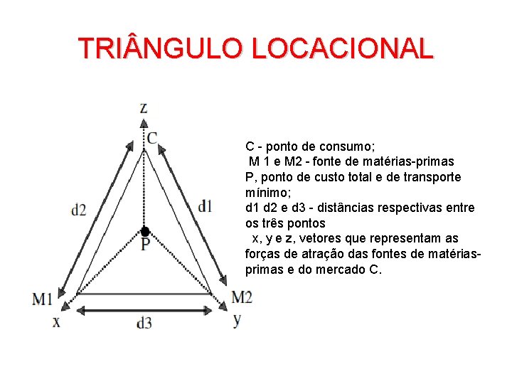 TRI NGULO LOCACIONAL C - ponto de consumo; M 1 e M 2 - TRI NGULO LOCACIONAL C - ponto de consumo; M 1 e M 2 -