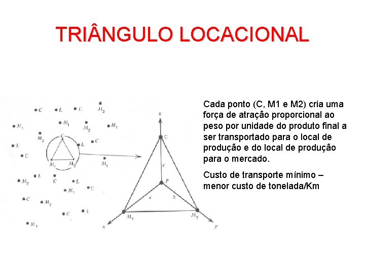 TRI NGULO LOCACIONAL Cada ponto (C, M 1 e M 2) cria uma força TRI NGULO LOCACIONAL Cada ponto (C, M 1 e M 2) cria uma força