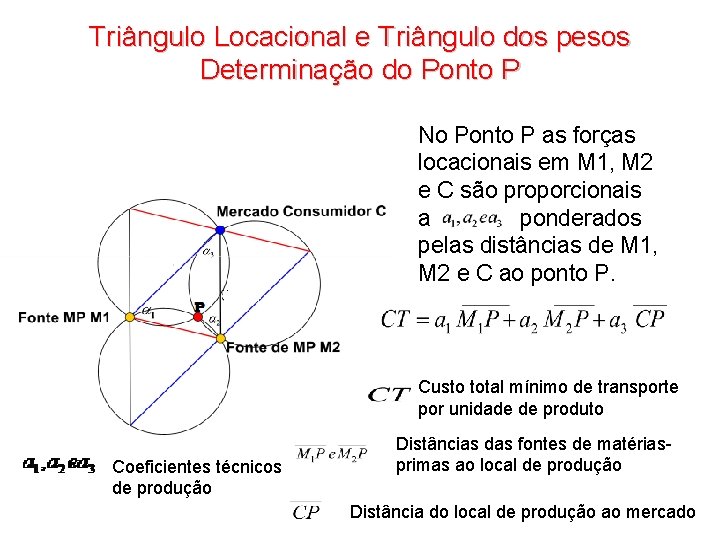 Triângulo Locacional e Triângulo dos pesos Determinação do Ponto P No Ponto P as Triângulo Locacional e Triângulo dos pesos Determinação do Ponto P No Ponto P as