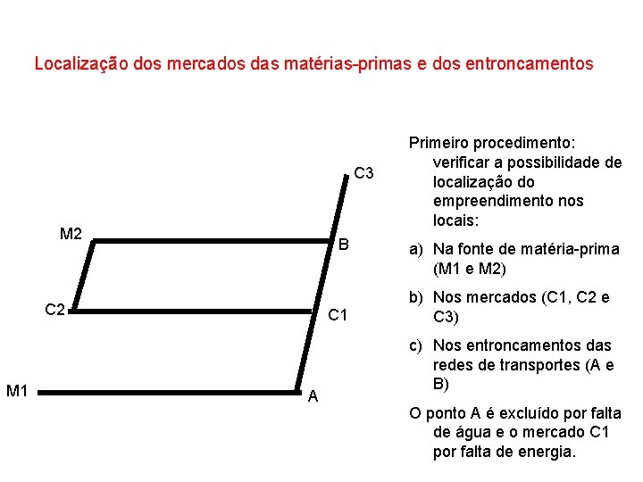 Localização dos mercados das matérias-primas e dos entroncamentos C 3 M 2 B C Localização dos mercados das matérias-primas e dos entroncamentos C 3 M 2 B C