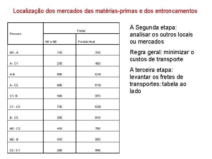 Localização dos mercados das matérias-primas e dos entroncamentos A Segunda etapa: analisar os outros Localização dos mercados das matérias-primas e dos entroncamentos A Segunda etapa: analisar os outros