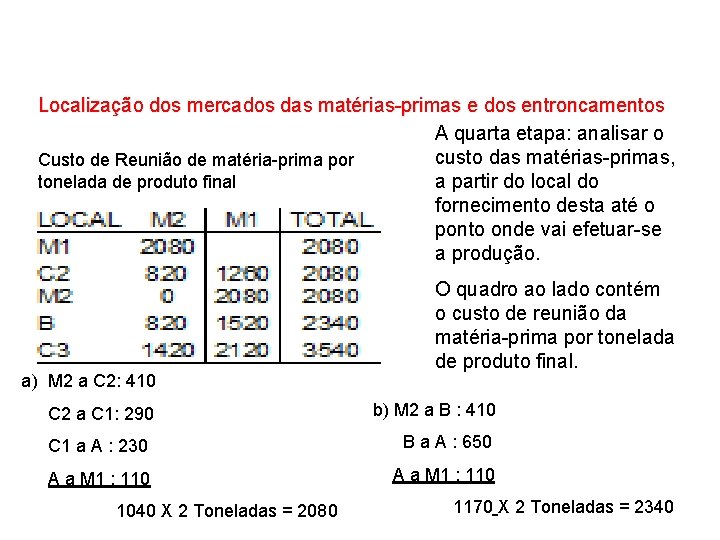 Localização dos mercados das matérias-primas e dos entroncamentos A quarta etapa: analisar o custo Localização dos mercados das matérias-primas e dos entroncamentos A quarta etapa: analisar o custo