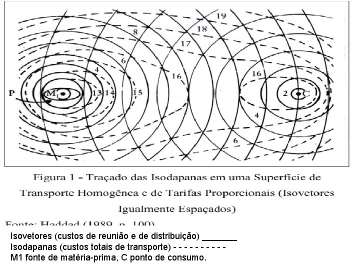 Isovetores (custos de reunião e de distribuição) _______ Isodapanas (custos totais de transporte) - Isovetores (custos de reunião e de distribuição) _______ Isodapanas (custos totais de transporte) -