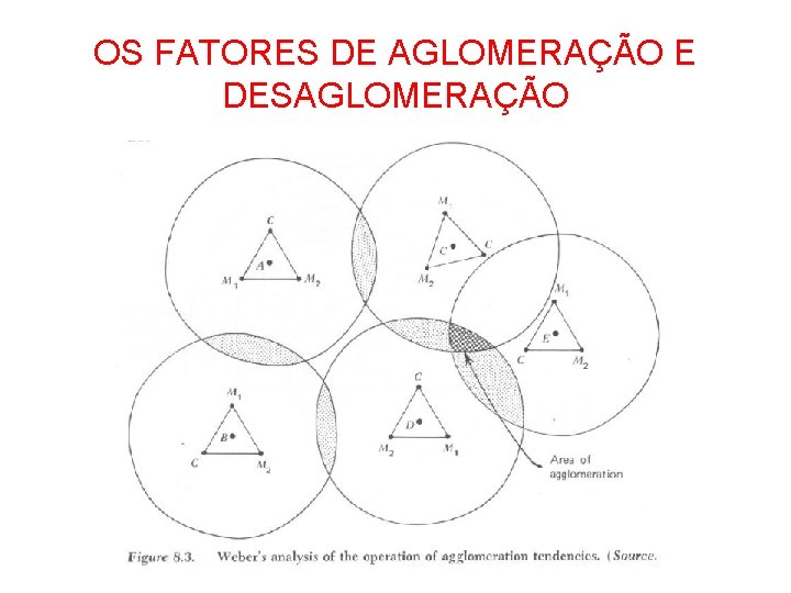 OS FATORES DE AGLOMERAÇÃO E DESAGLOMERAÇÃO OS FATORES DE AGLOMERAÇÃO E DESAGLOMERAÇÃO