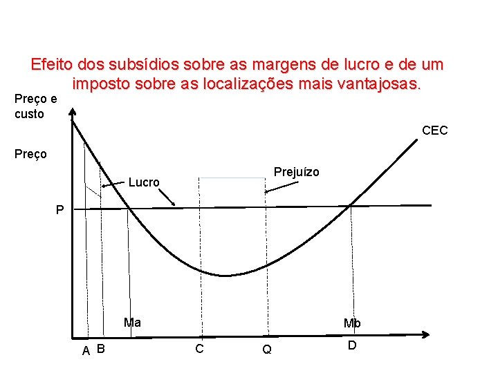 Efeito dos subsídios sobre as margens de lucro e de um imposto sobre as Efeito dos subsídios sobre as margens de lucro e de um imposto sobre as