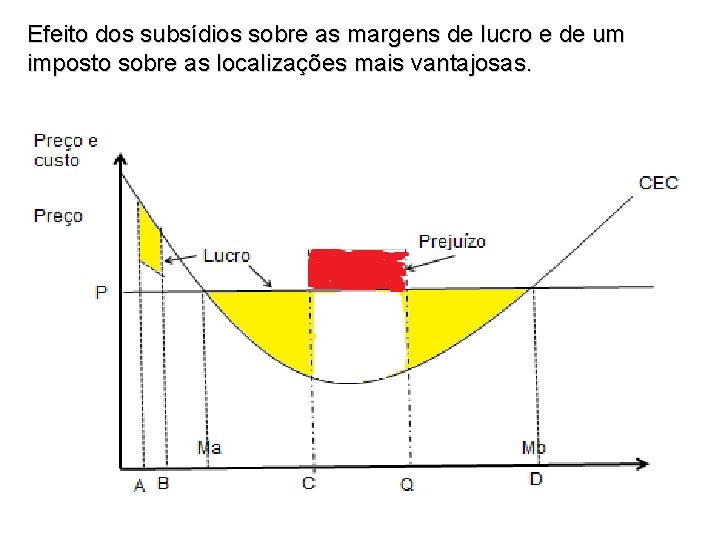 Efeito dos subsídios sobre as margens de lucro e de um imposto sobre as Efeito dos subsídios sobre as margens de lucro e de um imposto sobre as