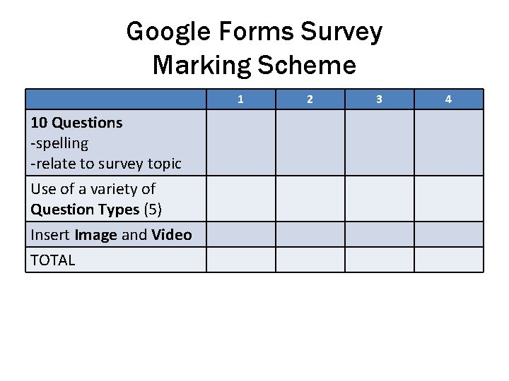 Google Forms Survey Marking Scheme 1 10 Questions -spelling -relate to survey topic Use