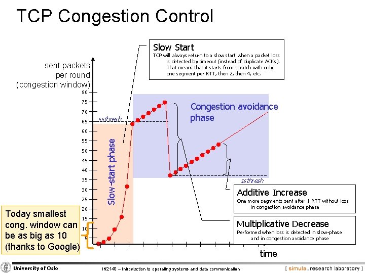 TCP Congestion Control Slow Start TCP will always return to a slow start when