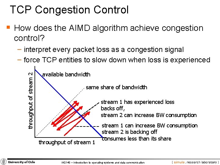 TCP Congestion Control § How does the AIMD algorithm achieve congestion control? throughput of