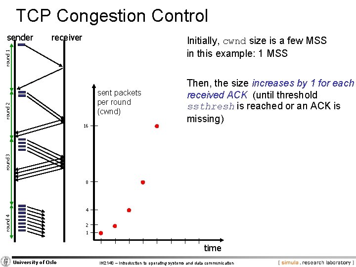 TCP Congestion Control receiver Initially, cwnd size is a few MSS in this example: