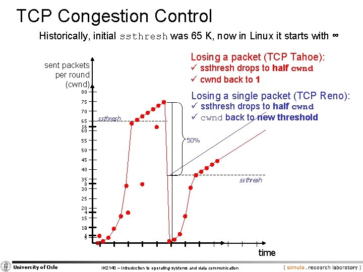 TCP Congestion Control Historically, initial ssthresh was 65 K, now in Linux it starts