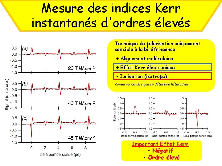 Mesure des indices Kerr instantanés d'ordres élevés Technique de polarisation uniquement sensible à la