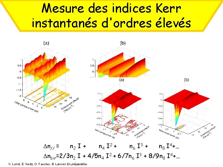 Mesure des indices Kerr instantanés d'ordres élevés n// = n 2 I + n