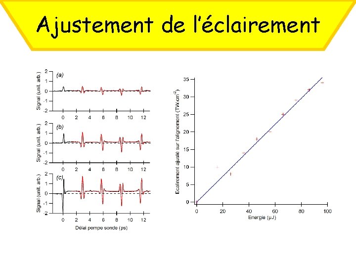 Ajustement de l’éclairement 