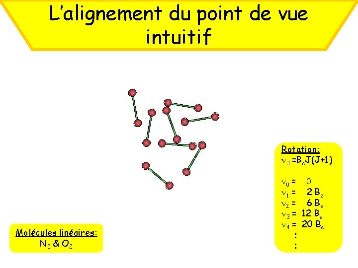 L’alignement du point de vue intuitif Rotation: n. J =Be. J(J+1) Molécules linéaires: N