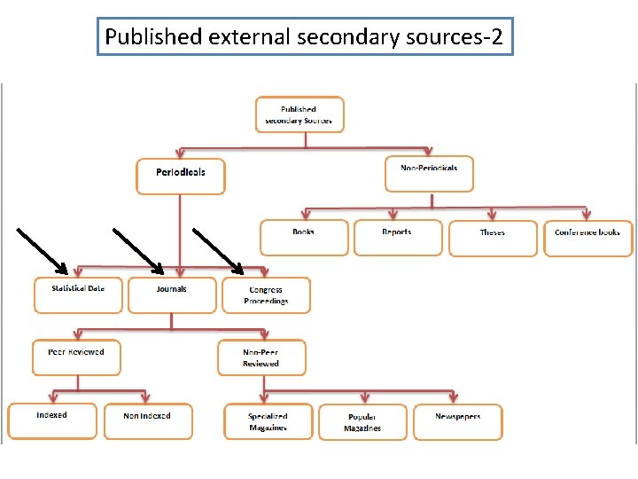 Published external secondary sources-2 