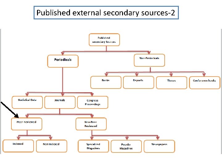 Published external secondary sources-2 