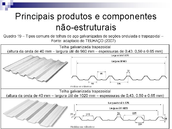 Principais produtos e componentes não-estruturais n Produtos Aço Galvanizados: 
