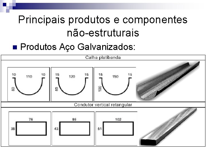 Principais produtos e componentes não-estruturais n Produtos Aço Galvanizados: 