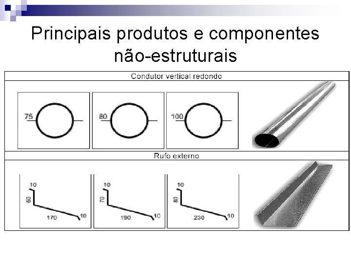 Principais produtos e componentes não-estruturais n Produtos Aço Galvanizados: 