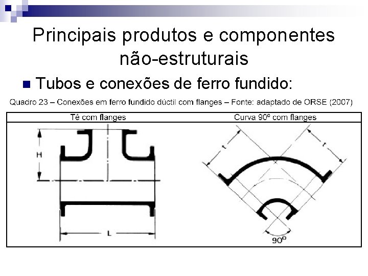 Principais produtos e componentes não-estruturais n Tubos e conexões de ferro fundido: 