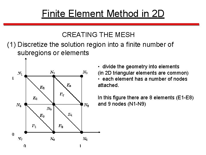 Finite Element Method in 2 D CREATING THE MESH (1) Discretize the solution region