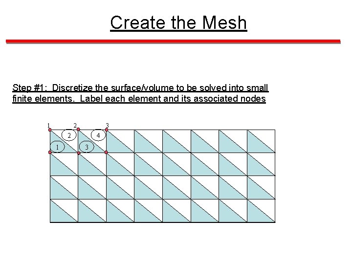 Create the Mesh Step #1: Discretize the surface/volume to be solved into small finite