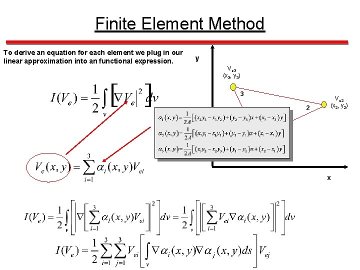 Finite Element Method To derive an equation for each element we plug in our