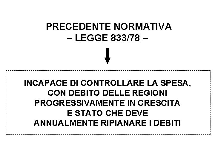  PRECEDENTE NORMATIVA – LEGGE 833/78 – INCAPACE DI CONTROLLARE LA SPESA, CON DEBITO