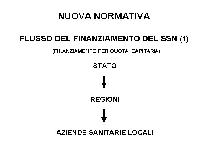 NUOVA NORMATIVA FLUSSO DEL FINANZIAMENTO DEL SSN (1) (FINANZIAMENTO PER QUOTA CAPITARIA) STATO REGIONI