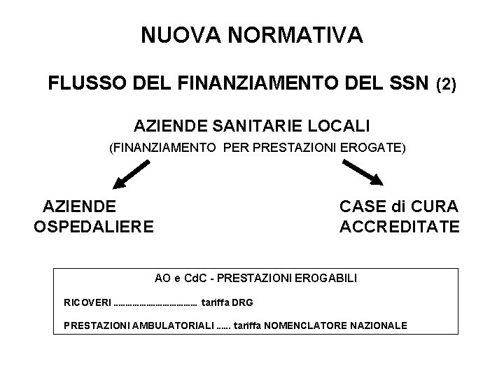 NUOVA NORMATIVA FLUSSO DEL FINANZIAMENTO DEL SSN (2) AZIENDE SANITARIE LOCALI (FINANZIAMENTO PER PRESTAZIONI