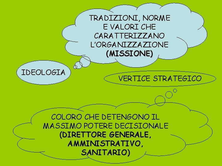 TRADIZIONI, NORME E VALORI CHE CARATTERIZZANO L’ORGANIZZAZIONE (MISSIONE) IDEOLOGIA VERTICE STRATEGICO COLORO CHE DETENGONO