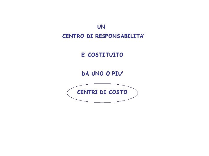 UN CENTRO DI RESPONSABILITA’ E’ COSTITUITO DA UNO O PIU’ CENTRI DI COSTO 