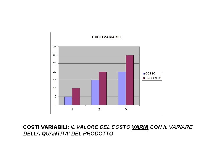 COSTI VARIABILI: IL VALORE DEL COSTO VARIA CON IL VARIARE DELLA QUANTITA’ DEL PRODOTTO