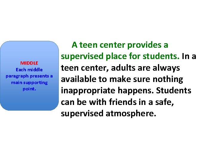 MIDDLE Each middle paragraph presents a main supporting point. A teen center provides a