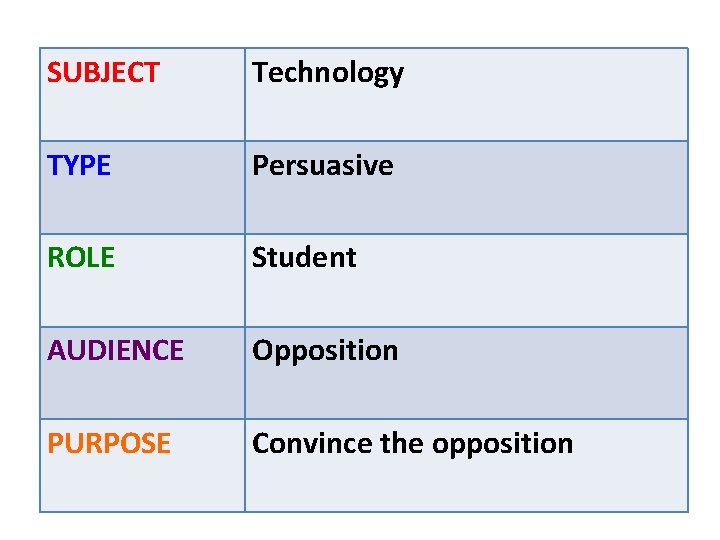 SUBJECT Technology TYPE Persuasive ROLE Student AUDIENCE Opposition PURPOSE Convince the opposition 