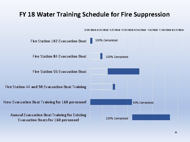 FY 18 Water Training Schedule for Fire Suppression 3/26/2018 4/15/2018 5/25/2018 6/14/2018 7/24/2018 8/13/2018