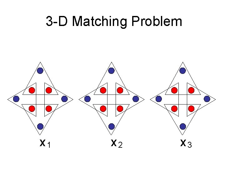 3 -D Matching Problem x 1 x 2 x 3 3 -D Matching Problem x 1 x 2 x 3
