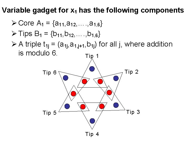 Variable gadget for x 1 has the following components Ø Core A 1 = Variable gadget for x 1 has the following components Ø Core A 1 =