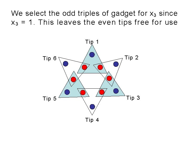 We select the odd triples of gadget for x 3 since x 3 = We select the odd triples of gadget for x 3 since x 3 =