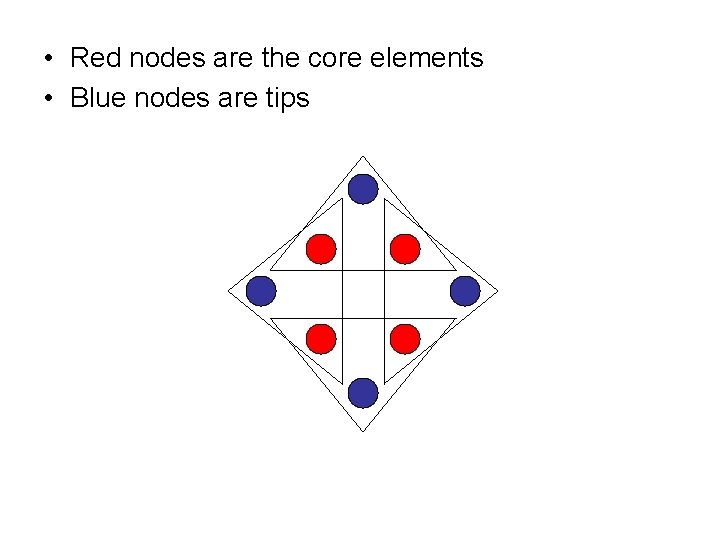 • Red nodes are the core elements • Blue nodes are tips • Red nodes are the core elements • Blue nodes are tips