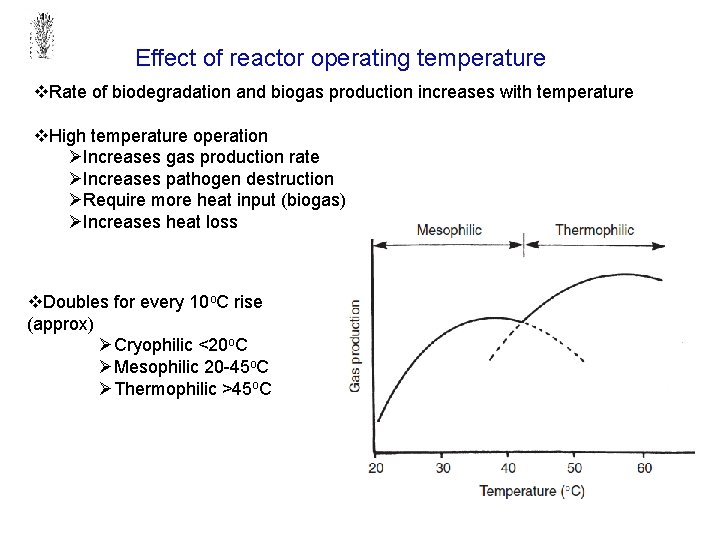 Effect of reactor operating temperature v. Rate of biodegradation and biogas production increases with