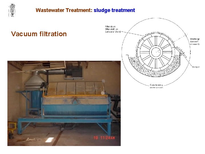 Wastewater Treatment: sludge treatment Vacuum filtration 