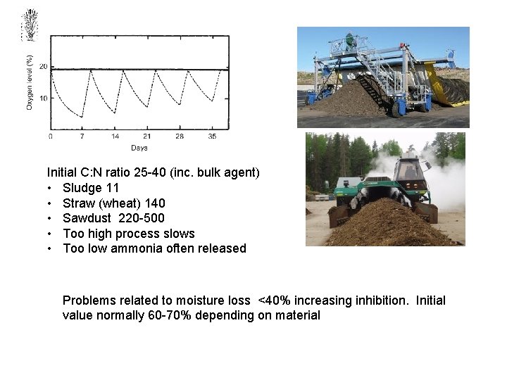 Initial C: N ratio 25 -40 (inc. bulk agent) • Sludge 11 • Straw